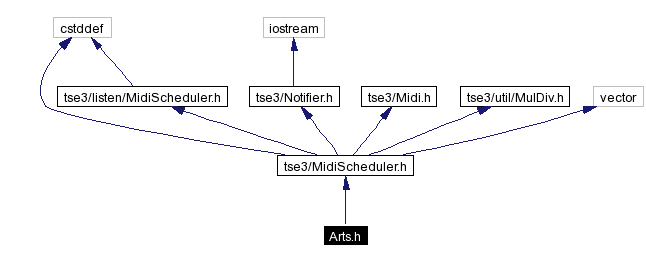 Include dependency graph