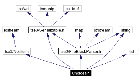 Include dependency graph