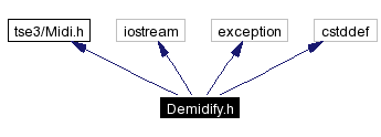 Include dependency graph