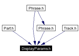 Included by dependency graph