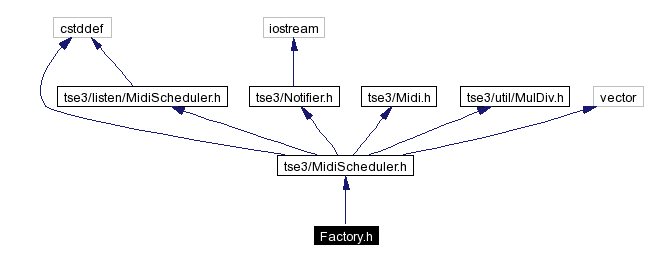 Include dependency graph