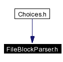 Included by dependency graph