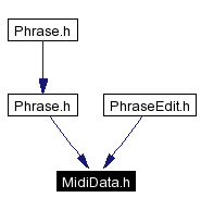 Included by dependency graph