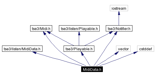 Include dependency graph