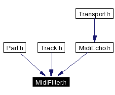 Included by dependency graph