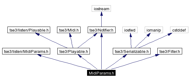 Include dependency graph