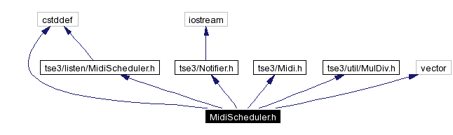 Include dependency graph