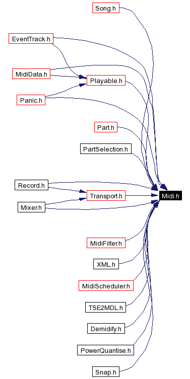 Included by dependency graph