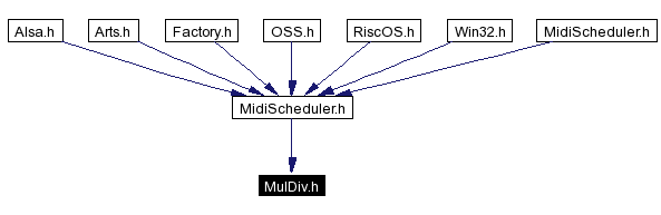 Included by dependency graph