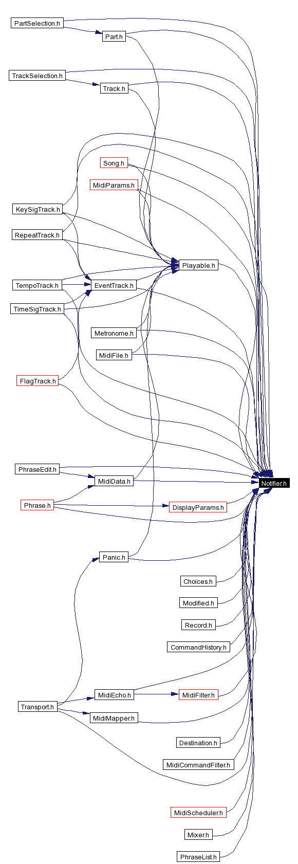 Included by dependency graph