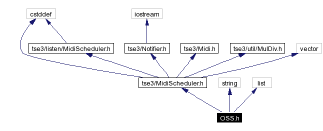 Include dependency graph