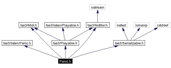 Include dependency graph