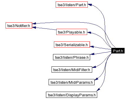 Include dependency graph