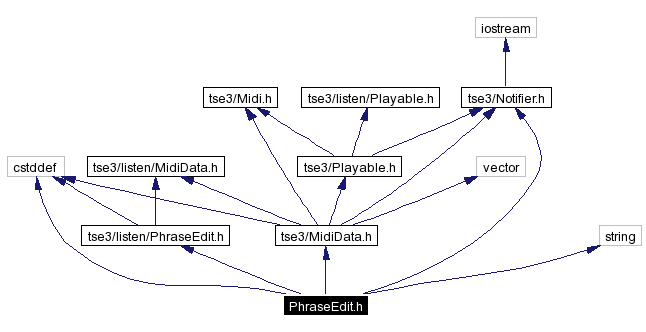 Include dependency graph