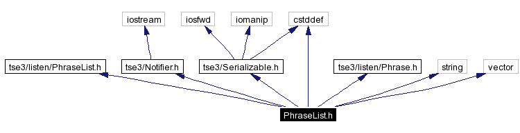 Include dependency graph