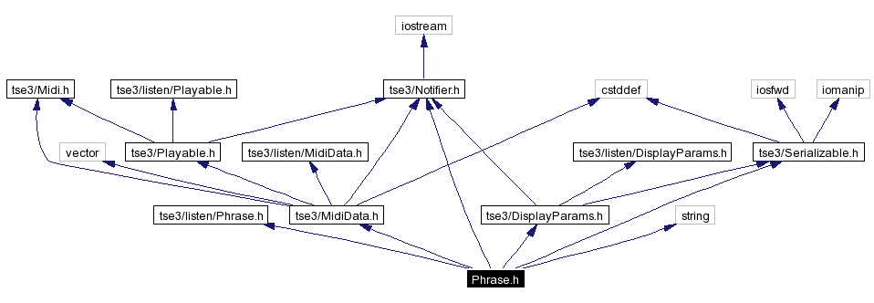 Include dependency graph