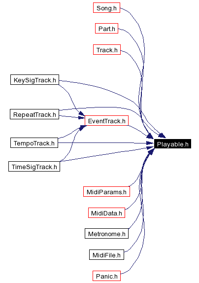 Included by dependency graph