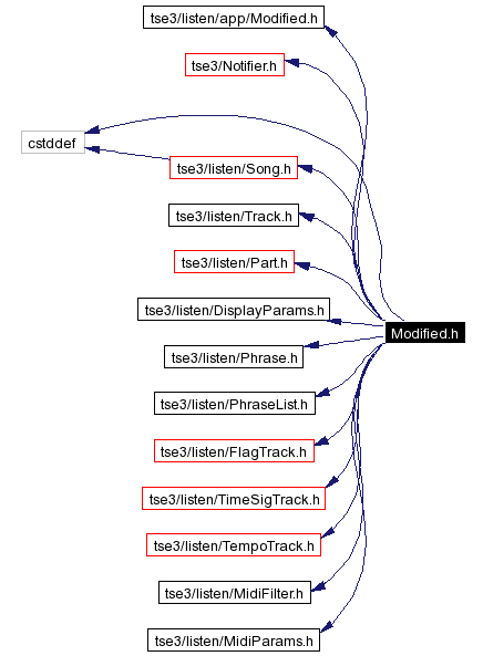 Include dependency graph