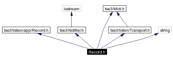 Include dependency graph