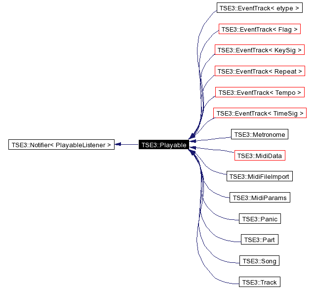 Inheritance graph