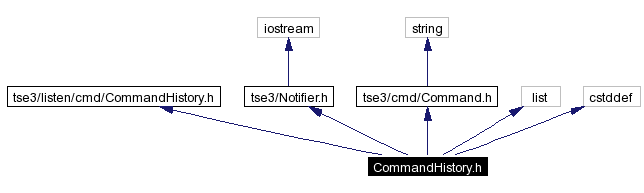 Include dependency graph