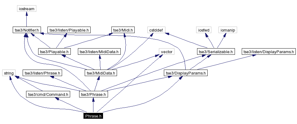 Include dependency graph