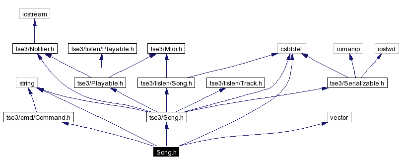 Include dependency graph