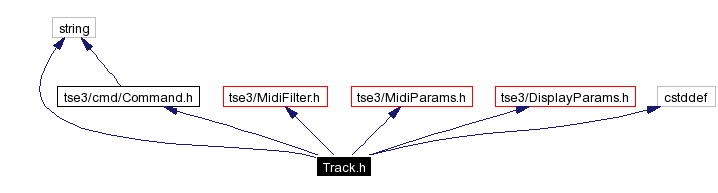 Include dependency graph