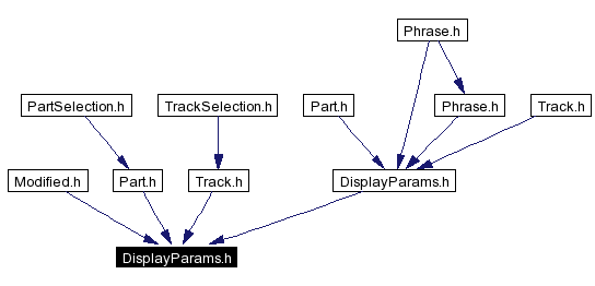 Included by dependency graph