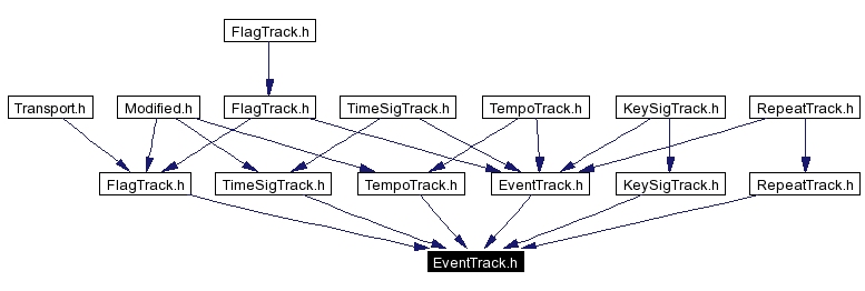 Included by dependency graph