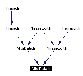 Included by dependency graph