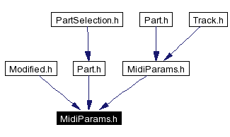 Included by dependency graph