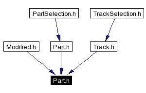 Included by dependency graph