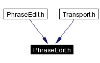 Included by dependency graph