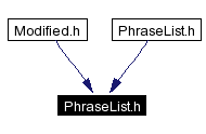 Included by dependency graph