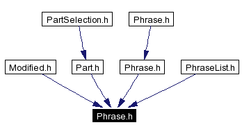 Included by dependency graph