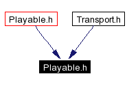 Included by dependency graph