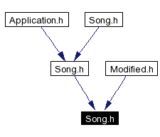 Included by dependency graph