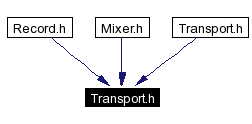 Included by dependency graph