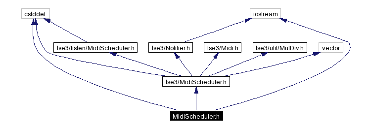 Include dependency graph